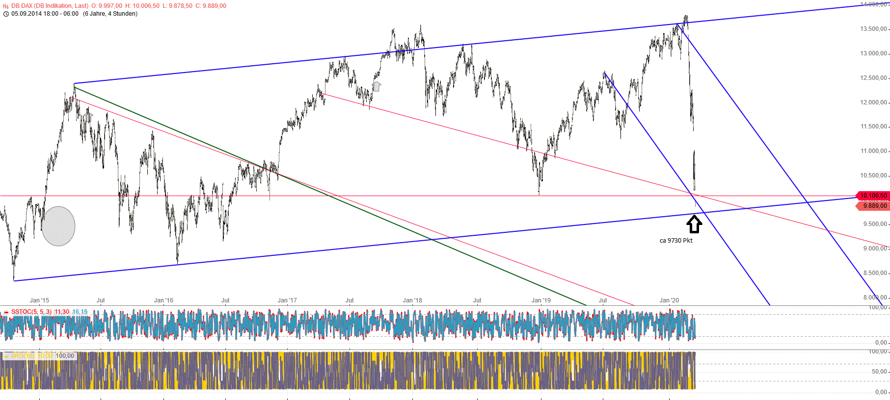 Gold und weitere interessante Anlagemöglichkeiten. 1165851