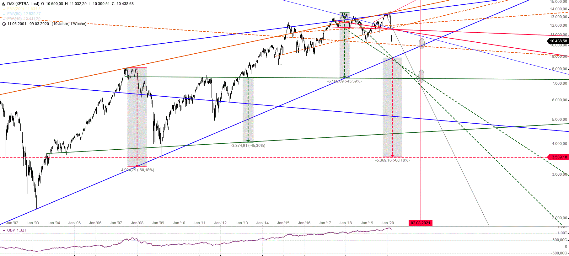 Gold und weitere interessante Anlagemöglichkeiten. 1165860
