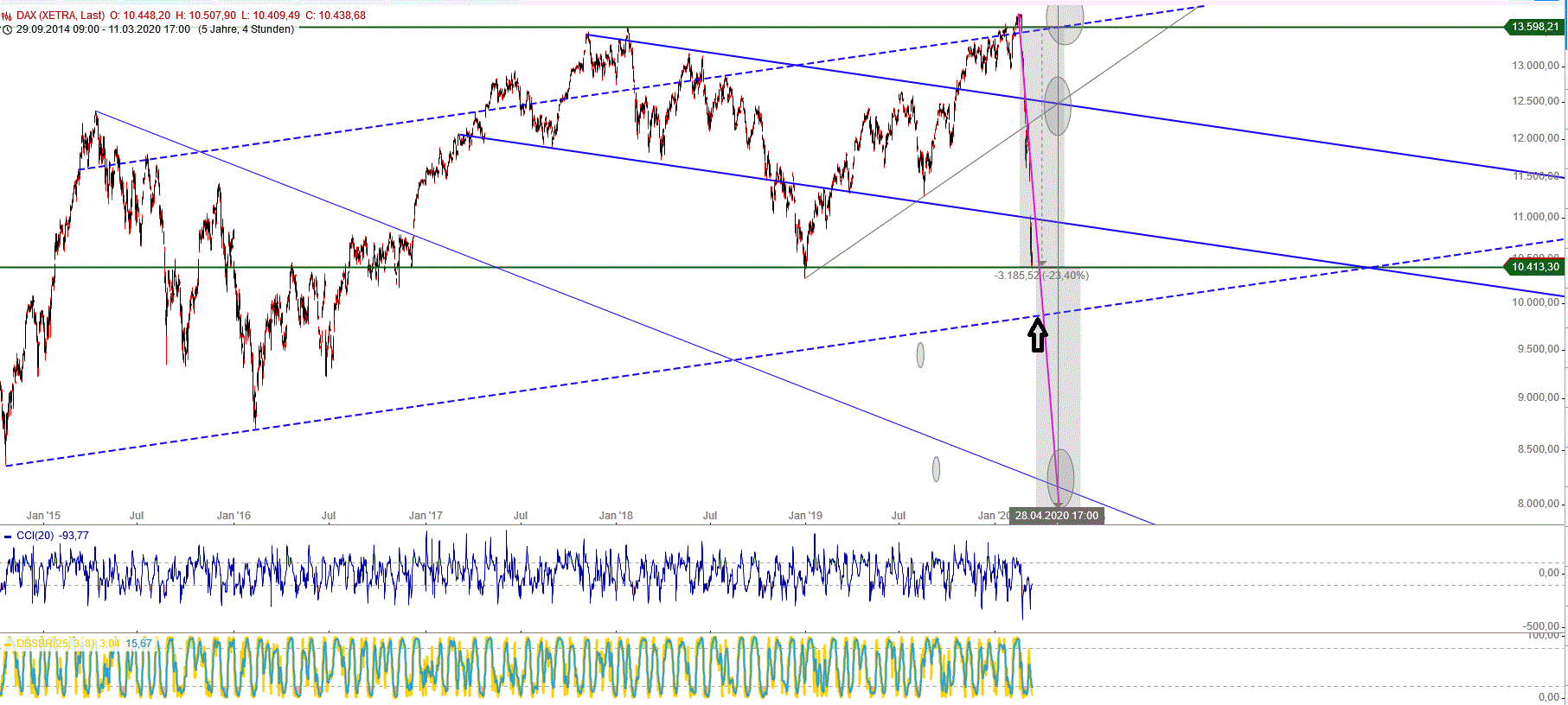 Gold und weitere interessante Anlagemöglichkeiten. 1165834