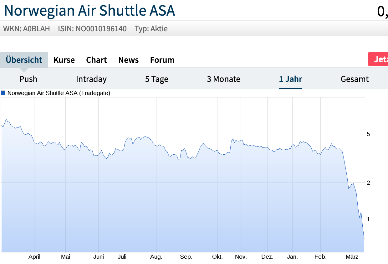 Der USA Bären-Thread 1165966