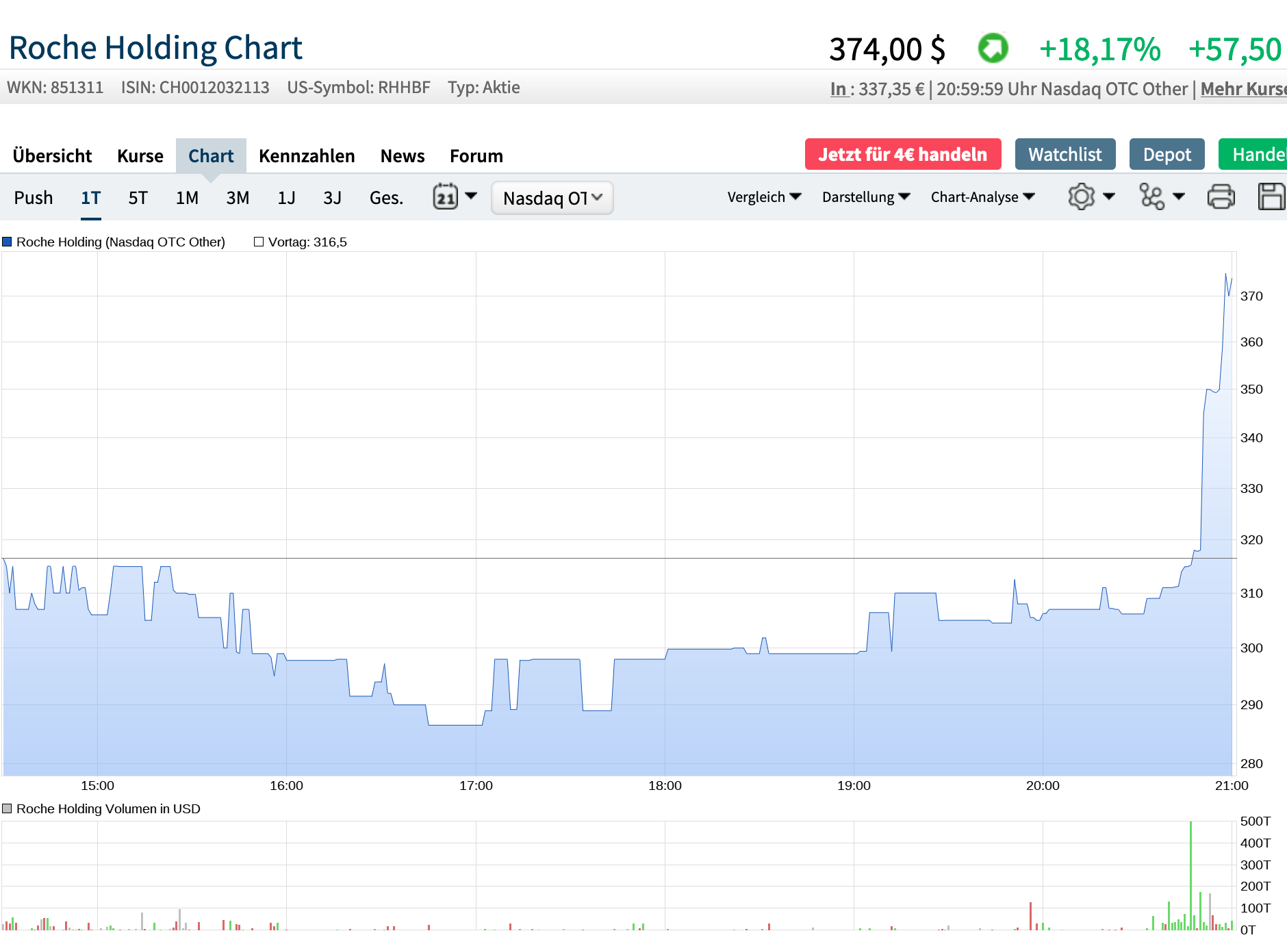 Der USA Bären-Thread 1166369