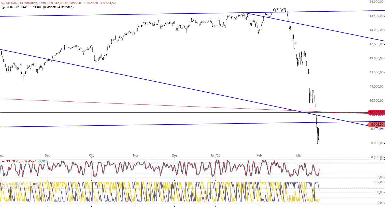 Gold und weitere interessante Anlagemöglichkeiten. 1166278