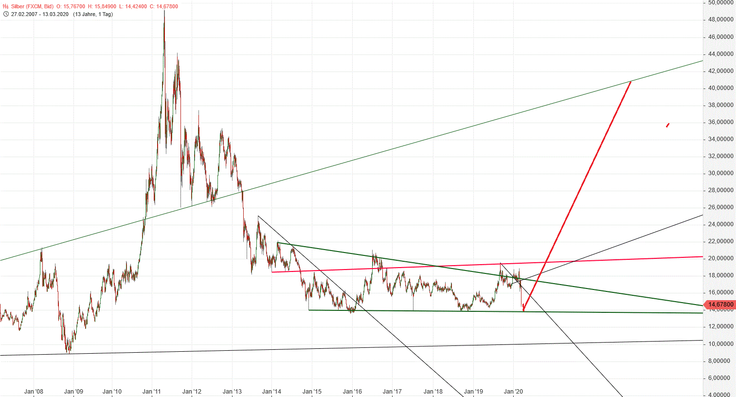 Gold und weitere interessante Anlagemöglichkeiten. 1166414