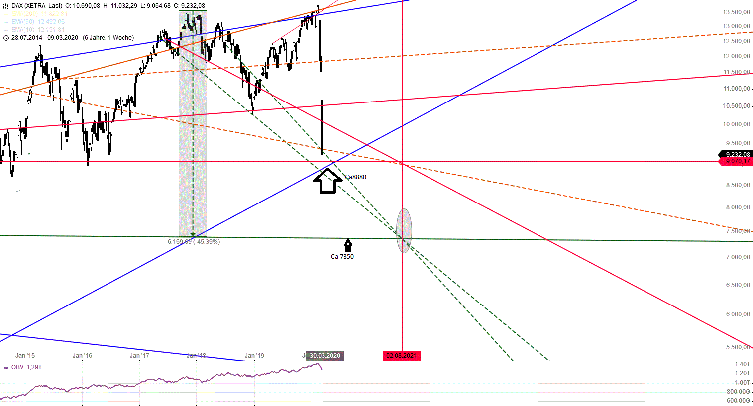 Gold und weitere interessante Anlagemöglichkeiten. 1166688