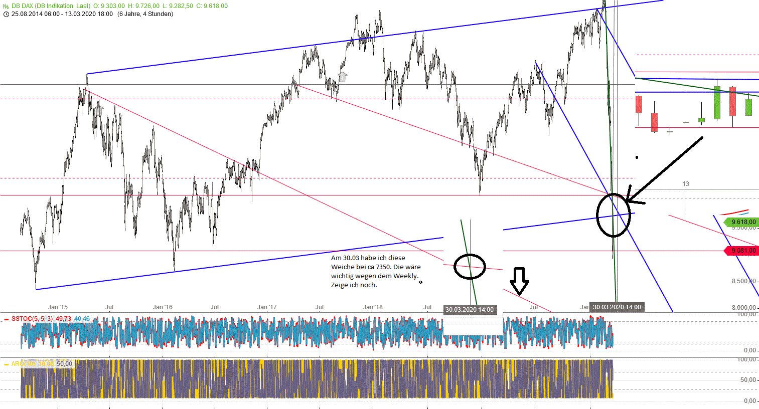Gold und weitere interessante Anlagemöglichkeiten. 1166686