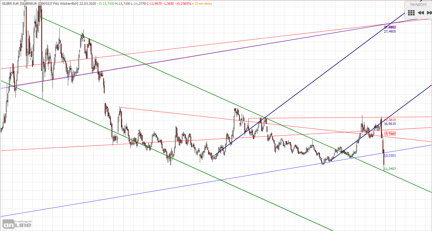 Gold und weitere interessante Anlagemöglichkeiten. 1167398
