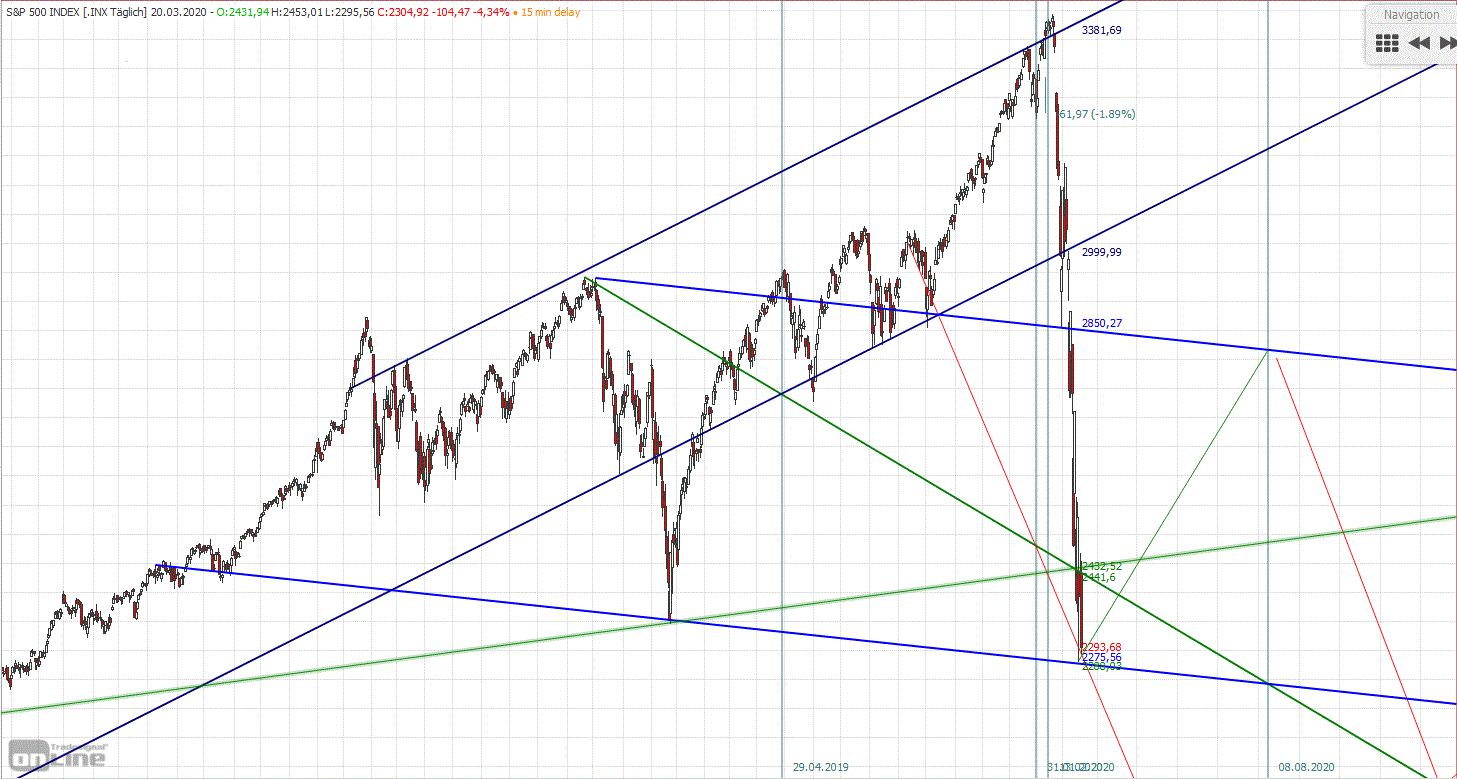Gold und weitere interessante Anlagemöglichkeiten. 1167922