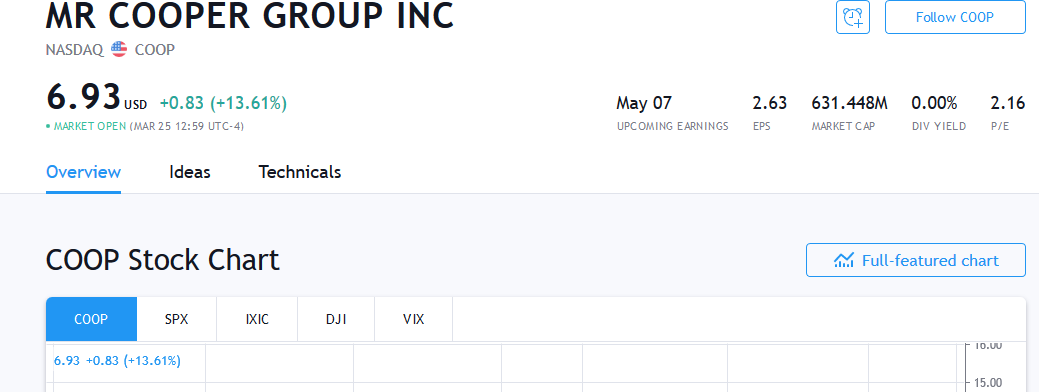 COOP News (ehemals: Wamu /WMIH) 1168766