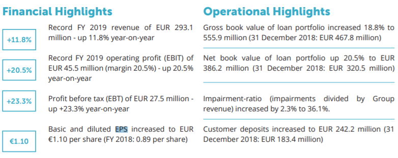 Ferratum OYJ Aktie 1168889