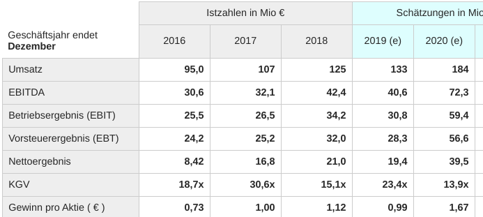 WKN 524960 - flatex geht an die Börse 1169631