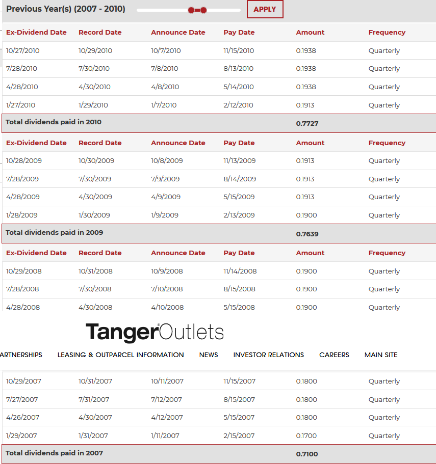 Toller Dividenden Wert 1170109
