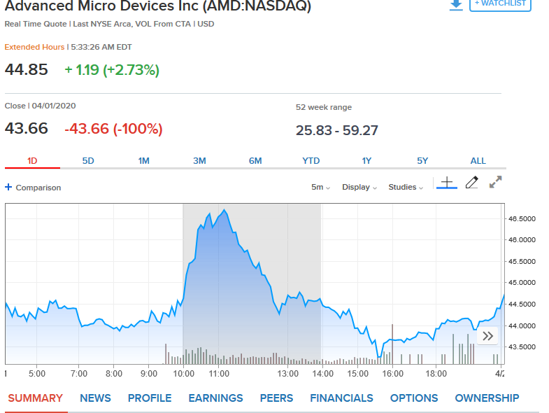 Mit Lisa Su und 7nm zum Next Horizon 1170284