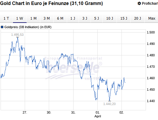 Altcoins - besser als Bitcoins? 1170272