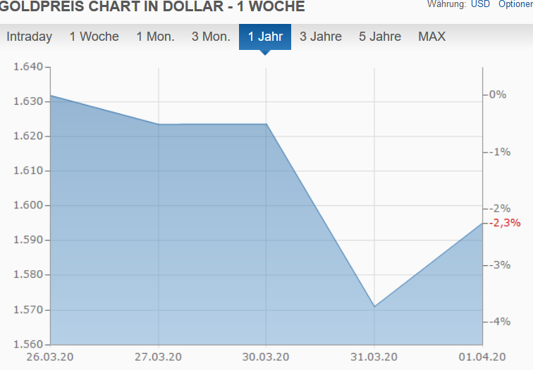 Altcoins - besser als Bitcoins? 1170266