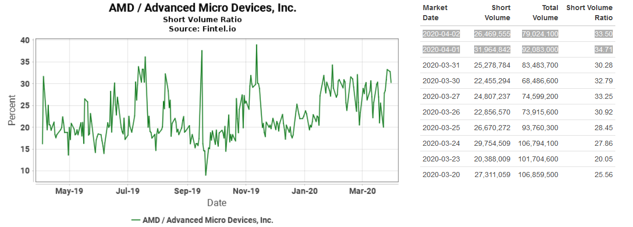 Mit Lisa Su und 7nm zum Next Horizon 1170588