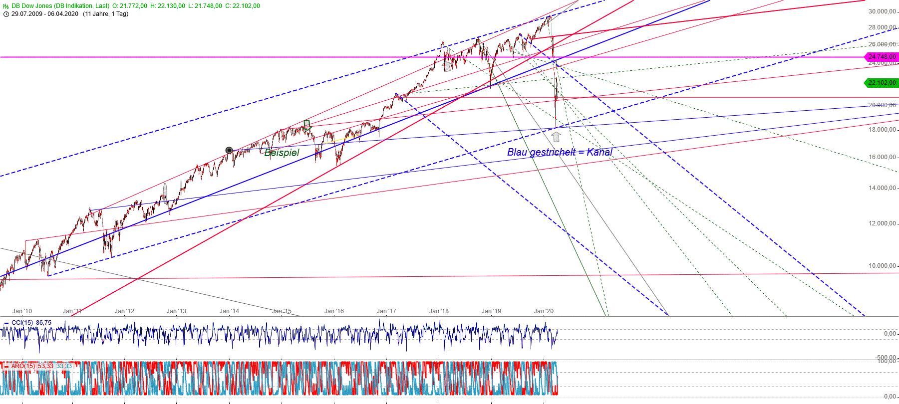 Gold und weitere interessante Anlagemöglichkeiten. 1171061