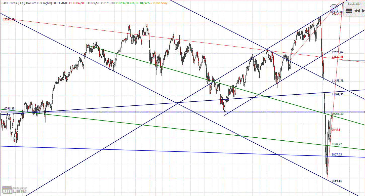 Gold und weitere interessante Anlagemöglichkeiten. 1171459