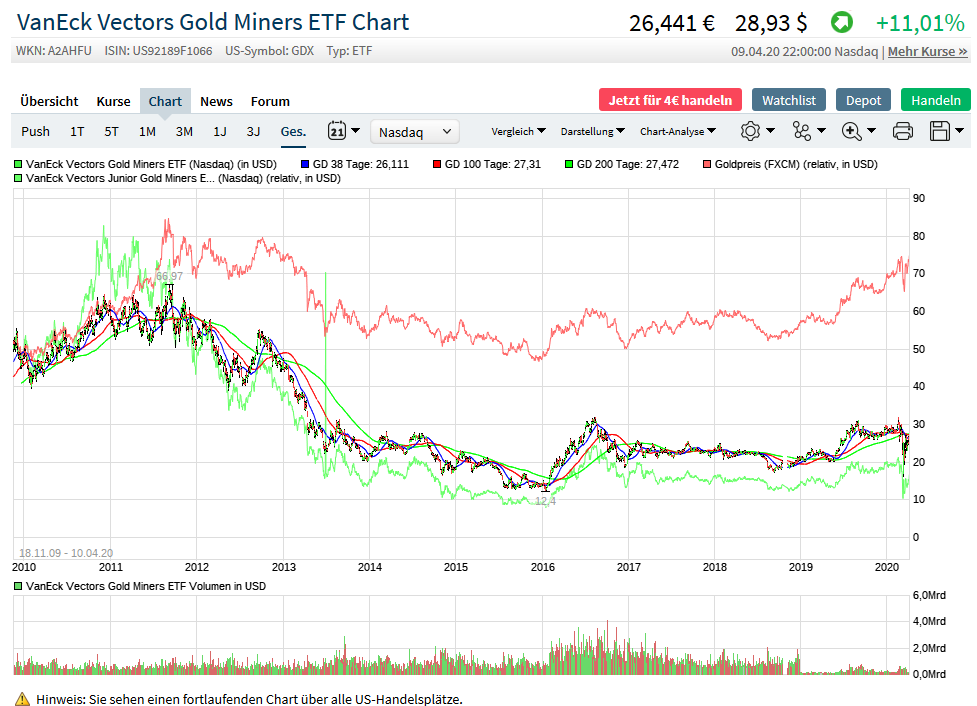 Die besten Gold-/Silberminen auf der Welt 1171895