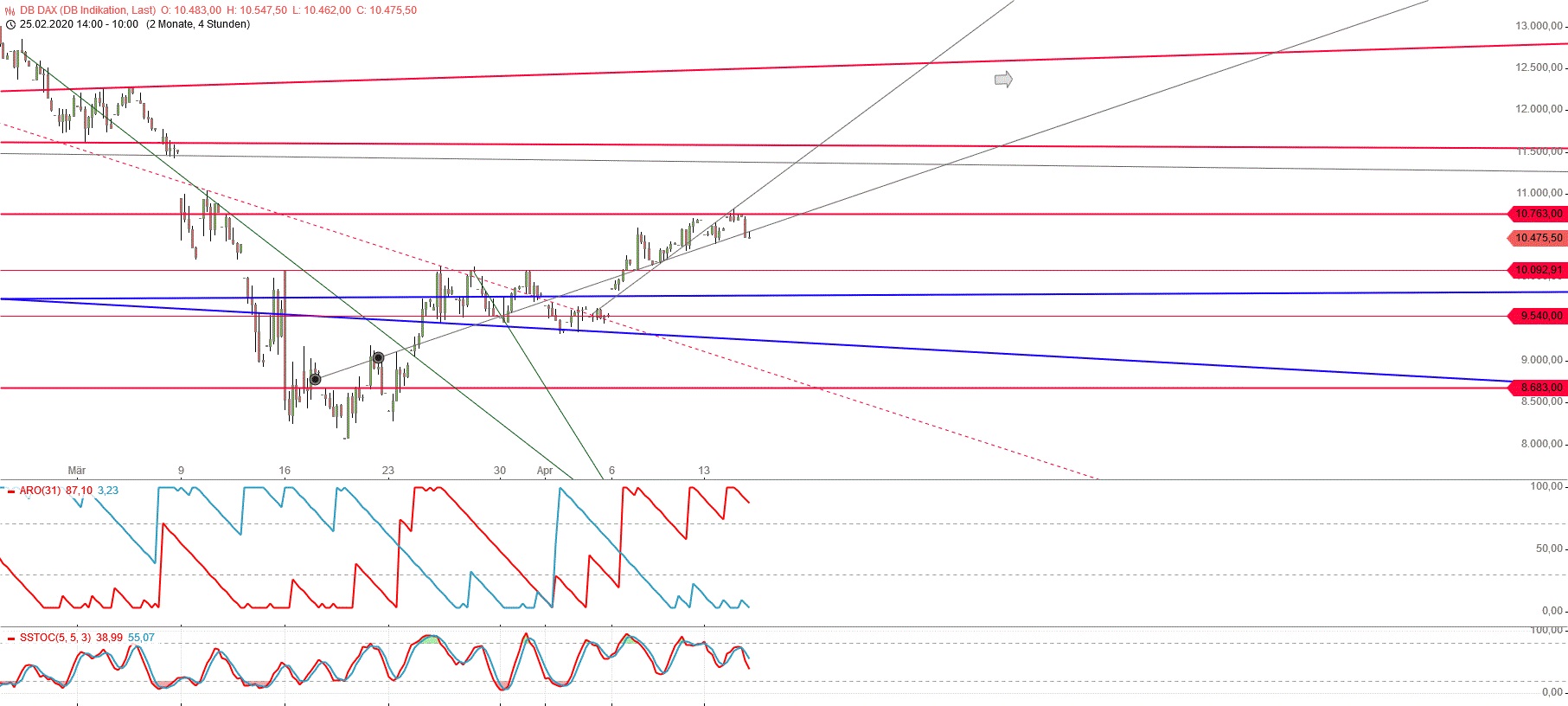 Gold und weitere interessante Anlagemöglichkeiten. 1172557