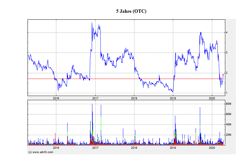 Potential ohne ENDE? 1172892