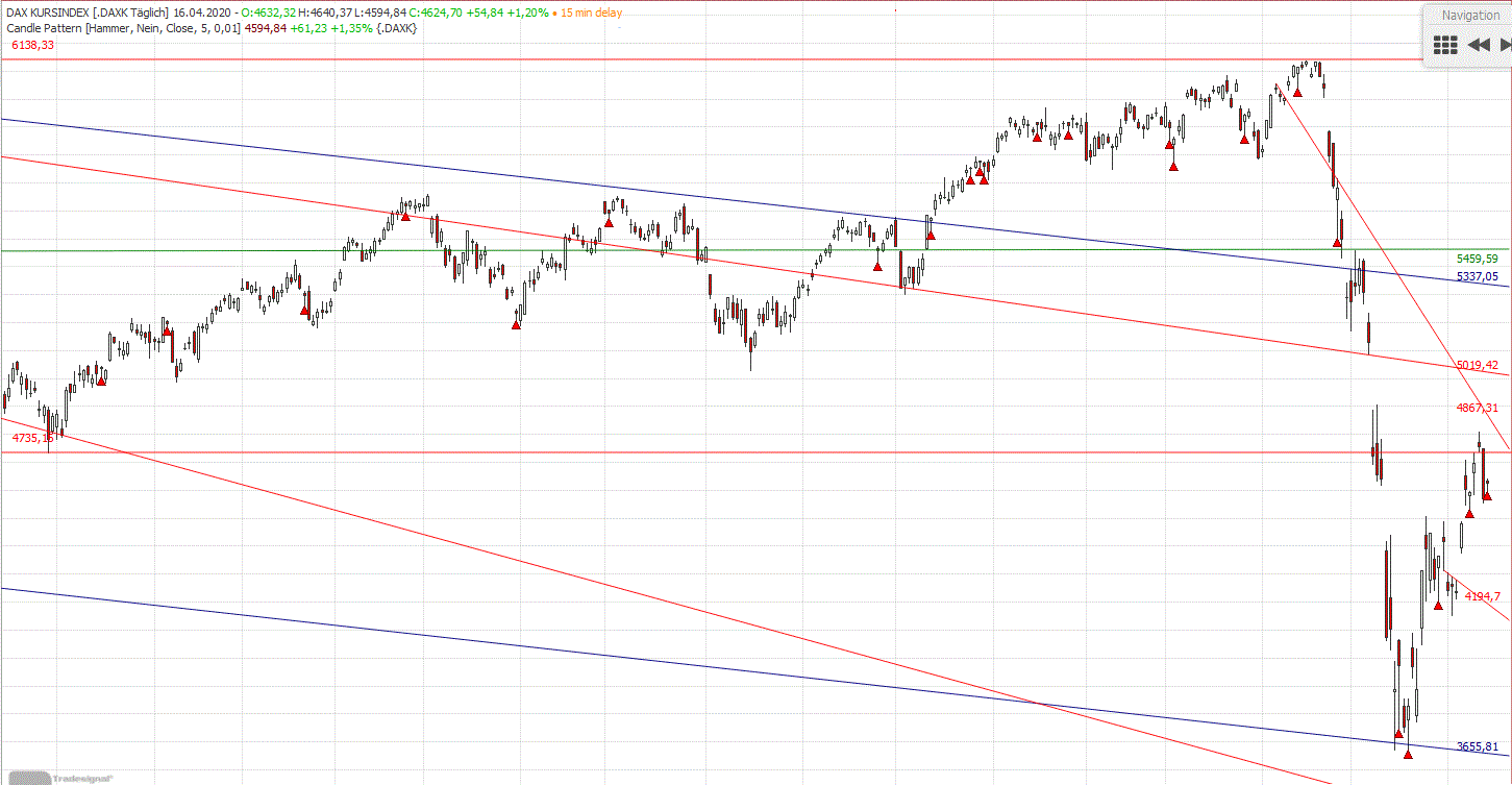 Gold und weitere interessante Anlagemöglichkeiten. 1172824