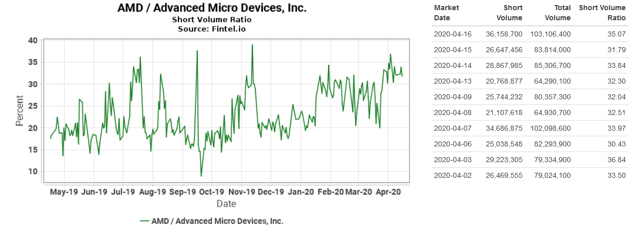 Mit Lisa Su und 7nm zum Next Horizon 1173044