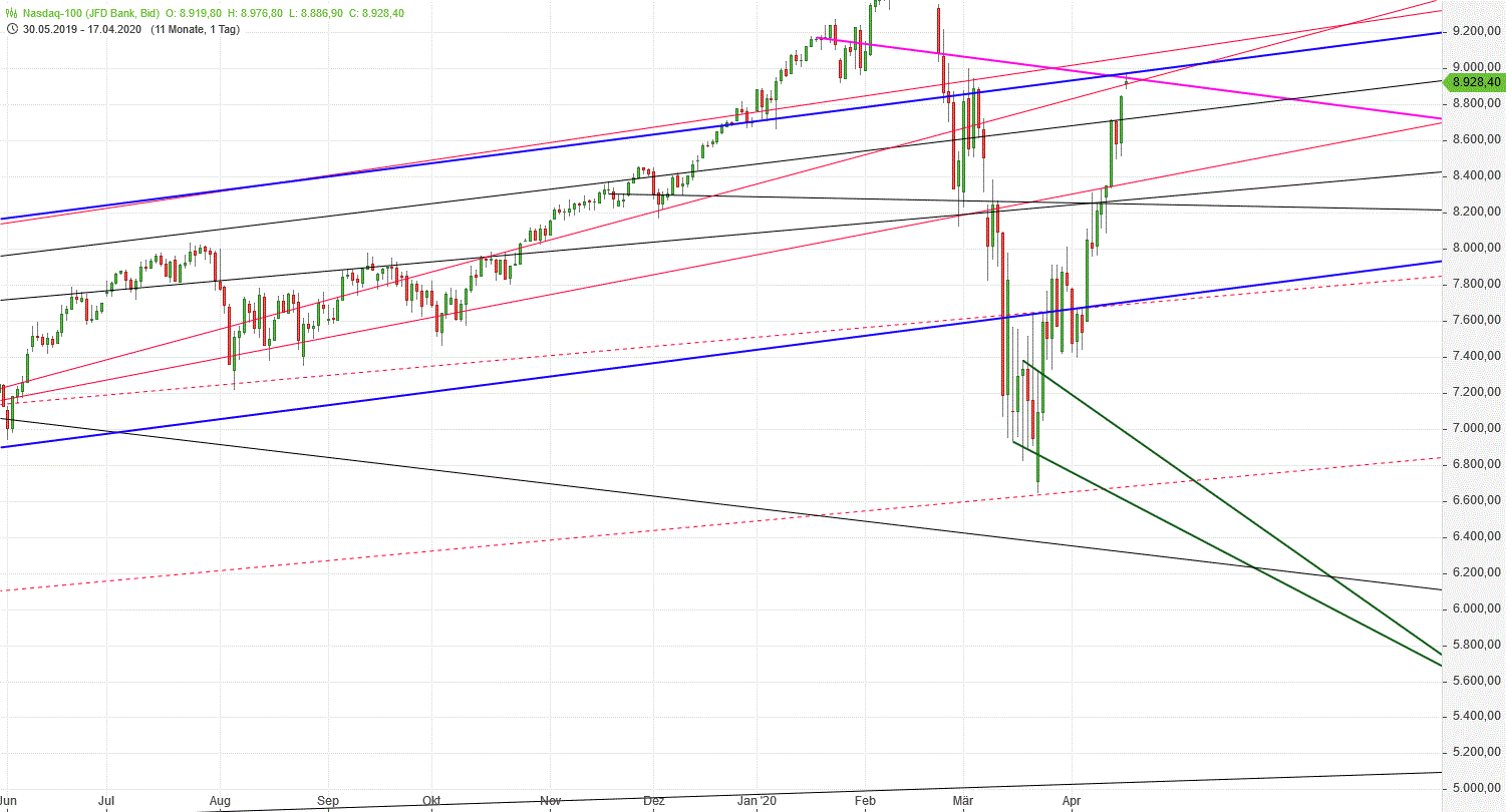 Gold und weitere interessante Anlagemöglichkeiten. 1172931