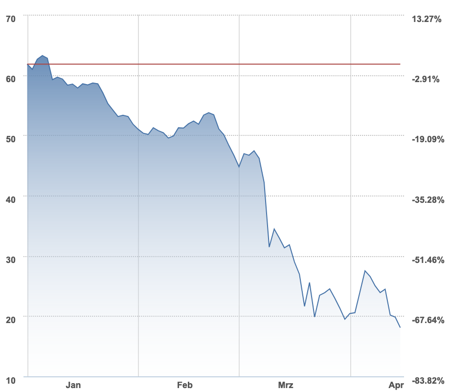 Der USA Bären-Thread 1173146