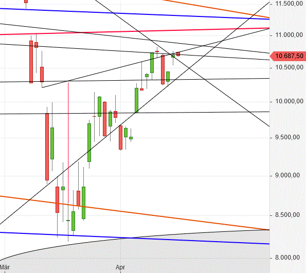 Gold und weitere interessante Anlagemöglichkeiten. 1173380