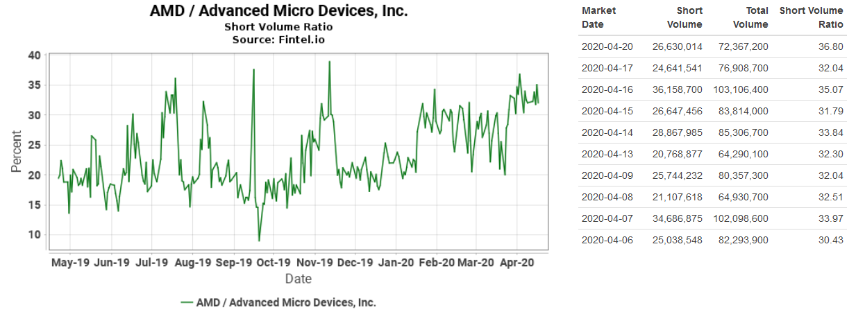 Mit Lisa Su und 7nm zum Next Horizon 1173621