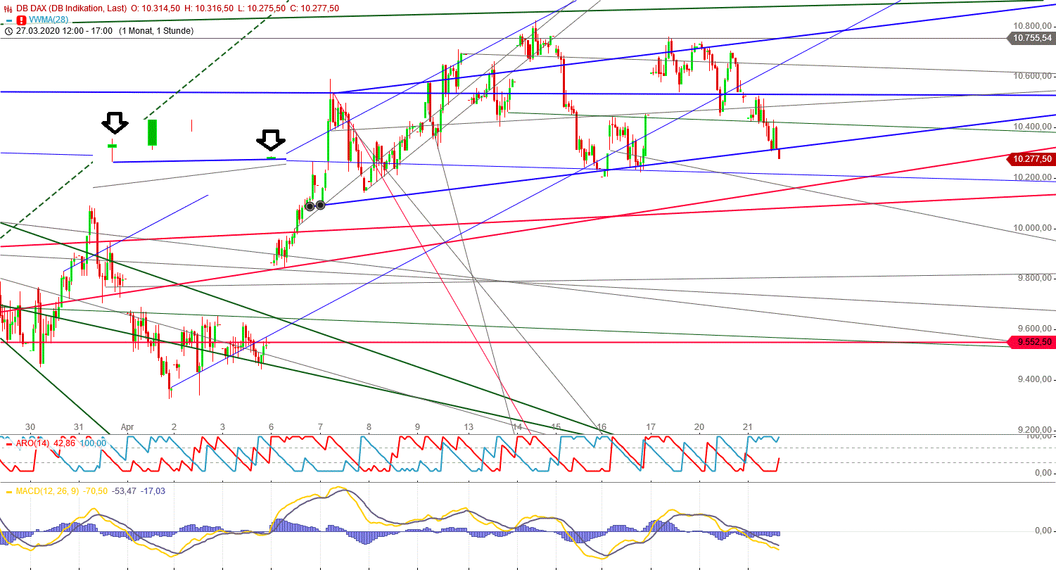 Gold und weitere interessante Anlagemöglichkeiten. 1173724