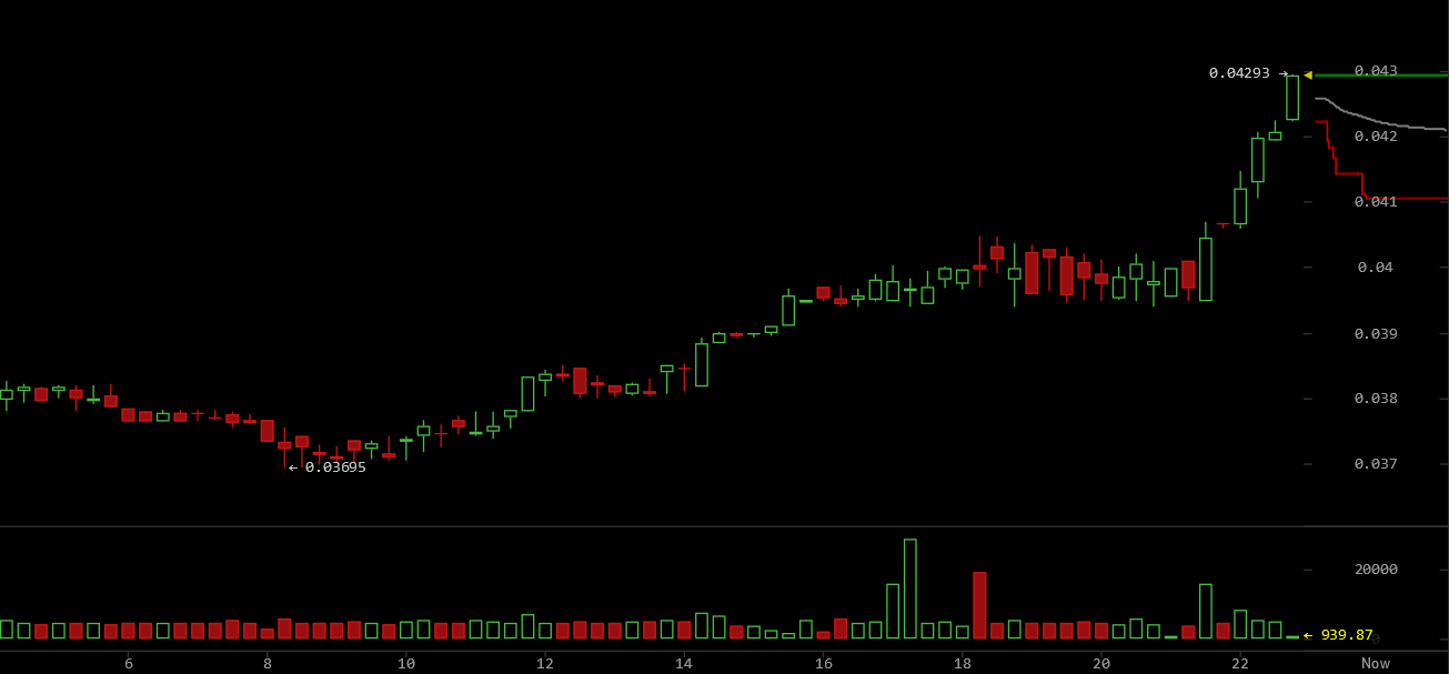 Altcoins - besser als Bitcoins? 1174252