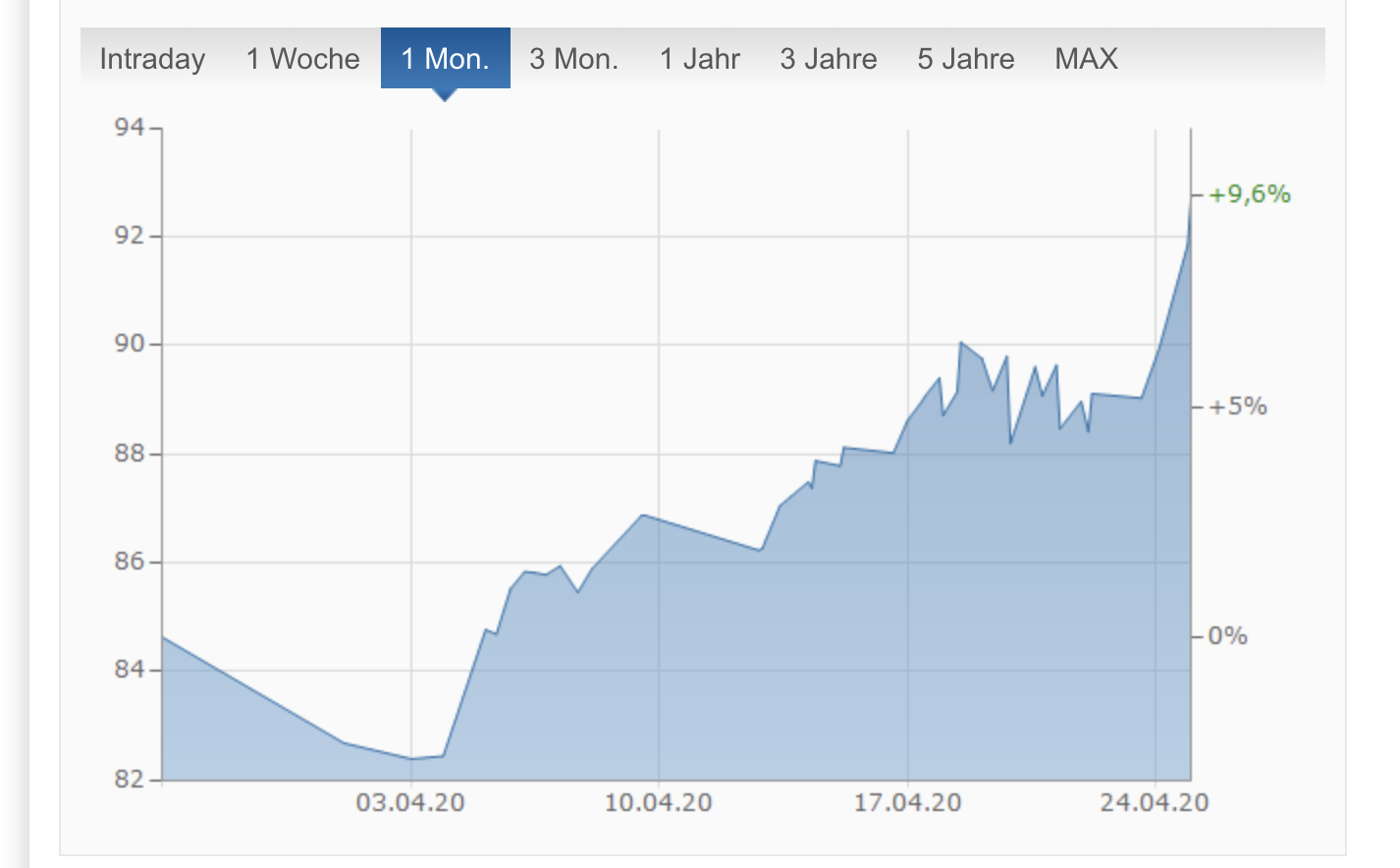 Meine Wirecard-Gewinne - Thread! 1174768