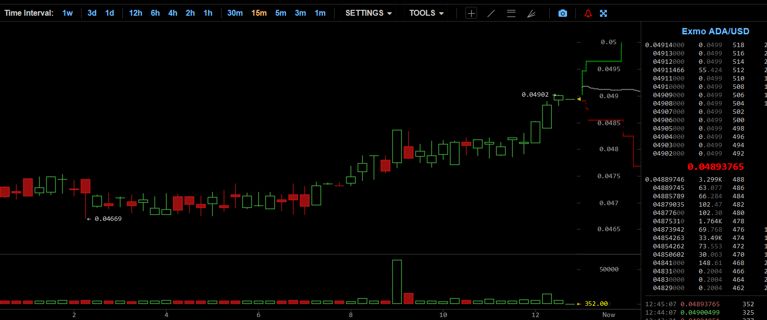 Altcoins - besser als Bitcoins? 1175249