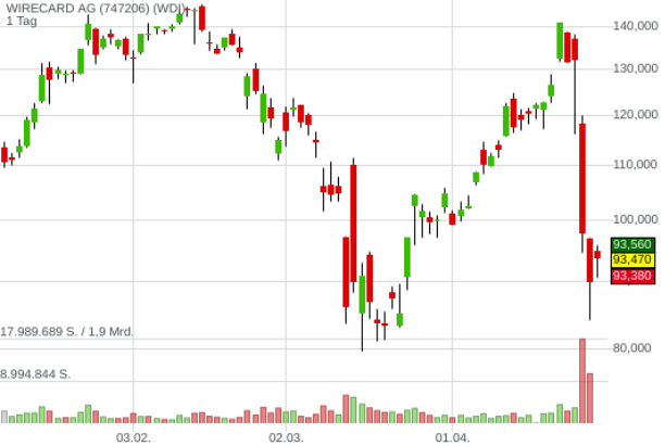 Wirecard 2014 - 2025 1175472