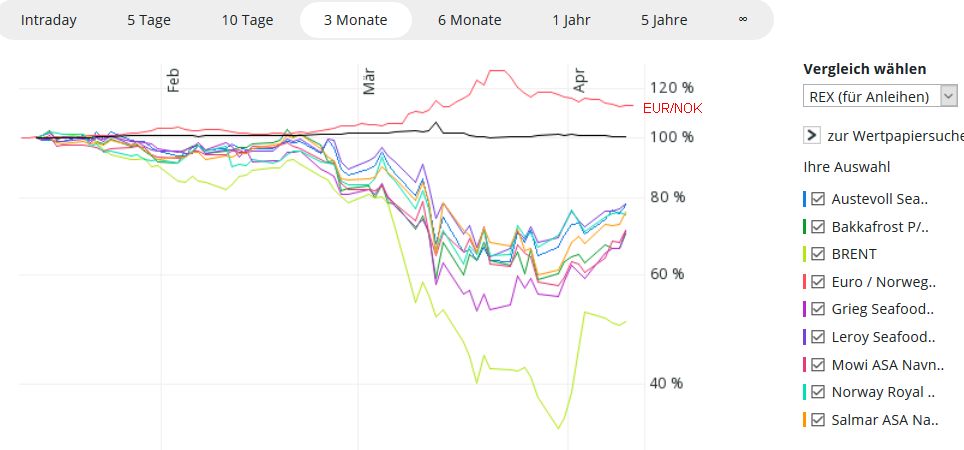 Fischzüchter: Tonnenweise Proteine für die Welt 1172035