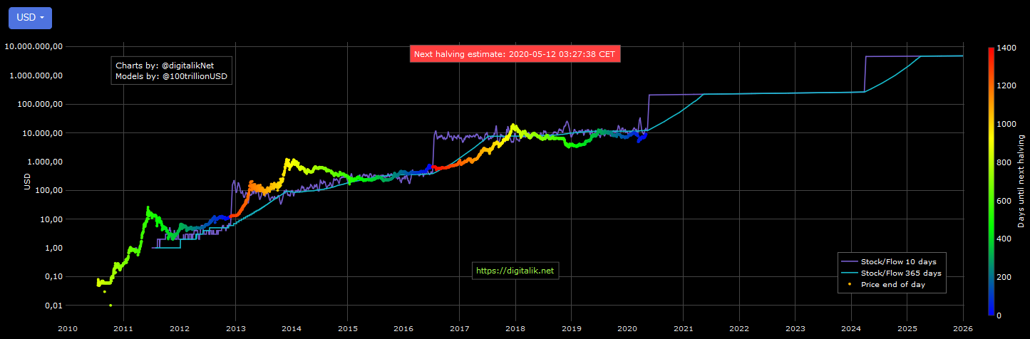 Blockchain Aktie, die man haben sollte? 1176008