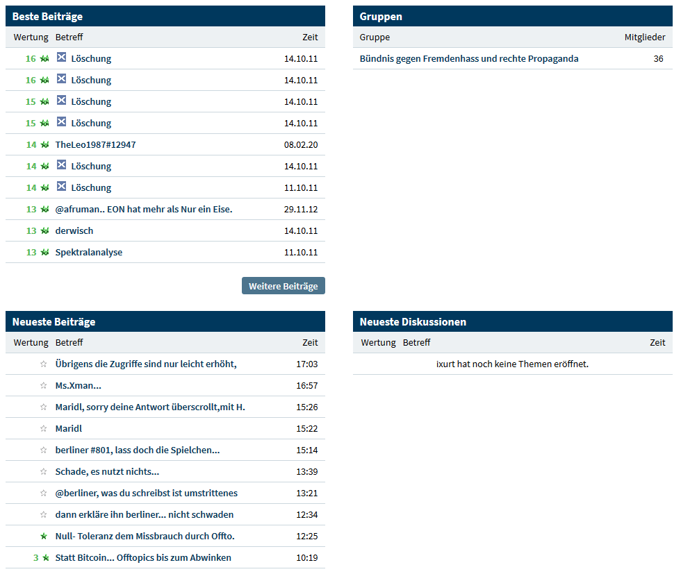 Bitcoins der nächste Monsterhype steht bevor! 1176650