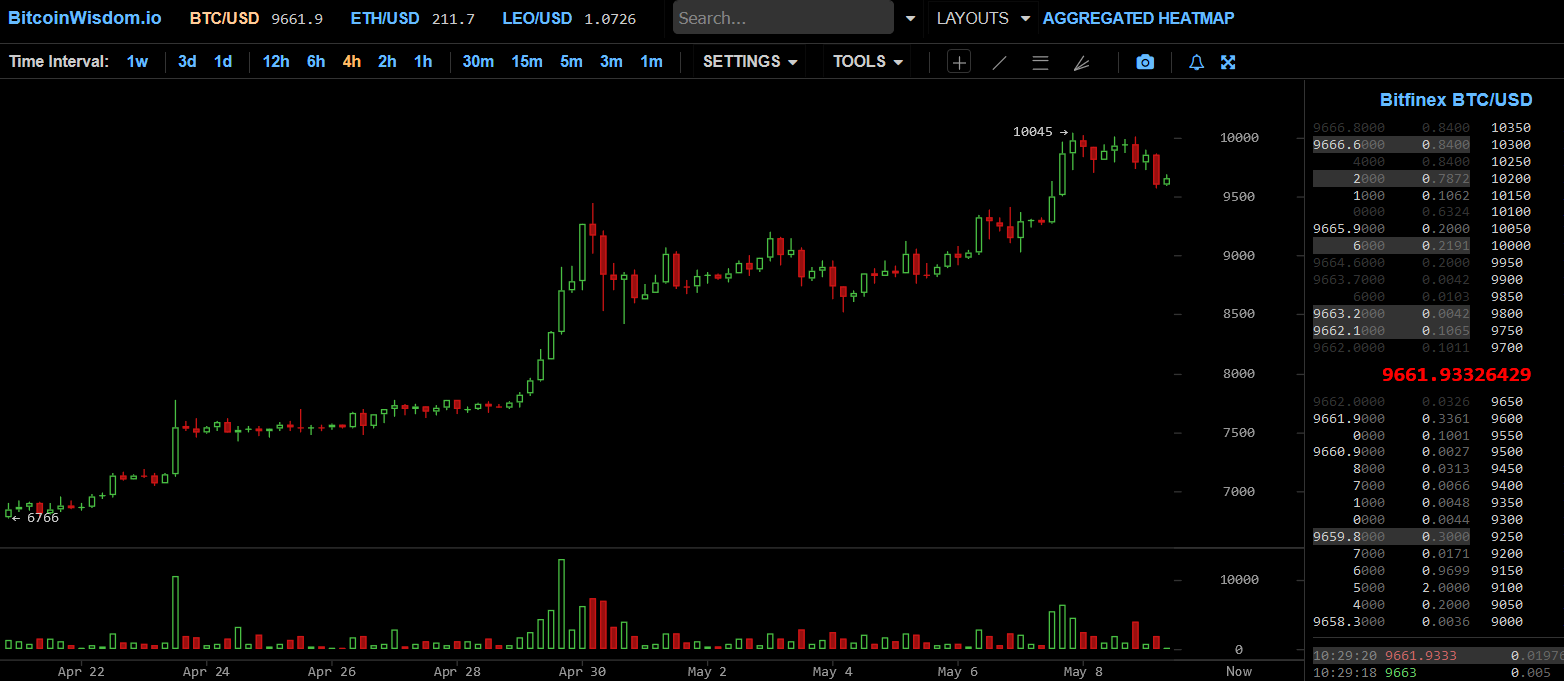 Bitcoins der nächste Monsterhype steht bevor! 1177256