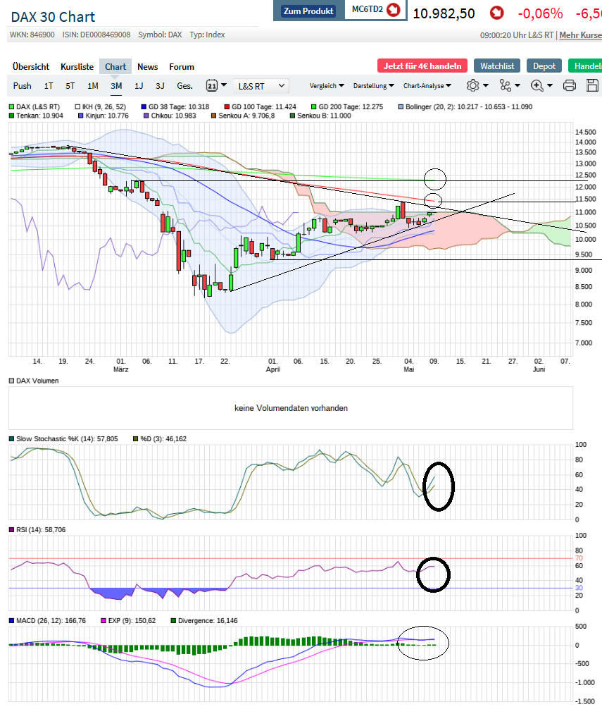 2020 QV-GDAXi-DJ-GOLD-EURUSD-JPY 1177247