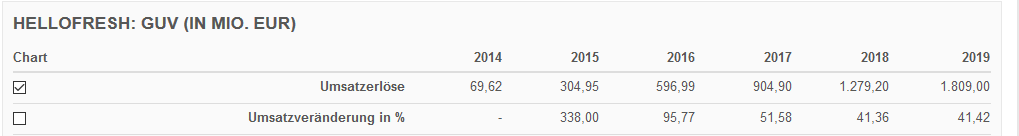 HF - Auf dem Weg zur 5 Milliarden MK 1178099
