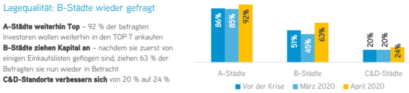 Noratis AG - ImmoHype 2017 1178271