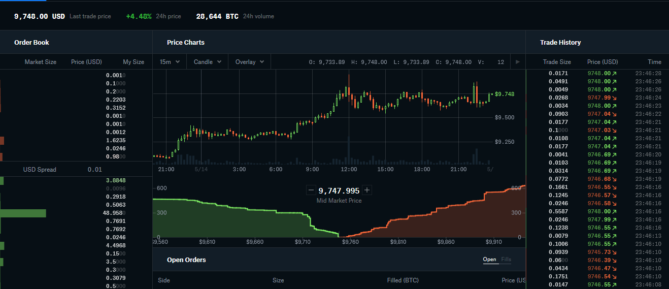 Bitcoins der nächste Monsterhype steht bevor! 1178421