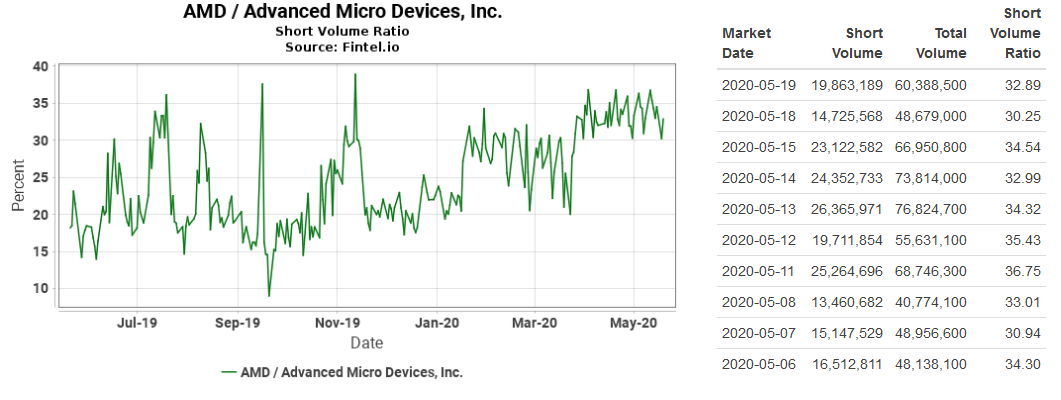 Mit Lisa Su und 7nm zum Next Horizon 1179619