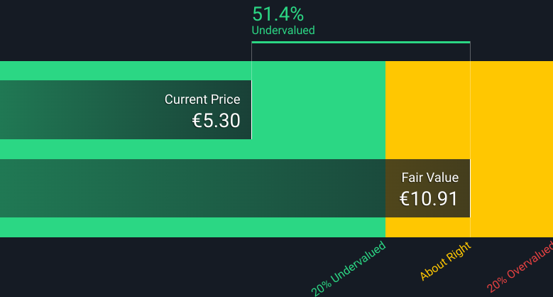 Cliq Digital AG - Turnaroundwette 1179590