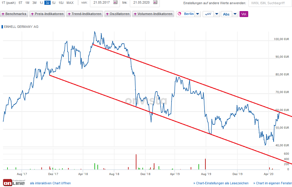 Einhell - Empfehlungen kommen!!!! 1179811