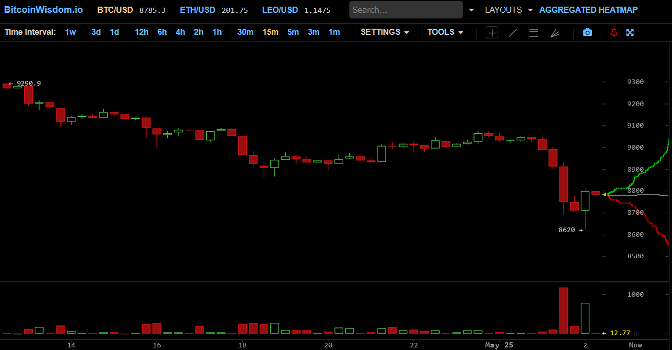 Bitcoins der nächste Monsterhype steht bevor! 1180343