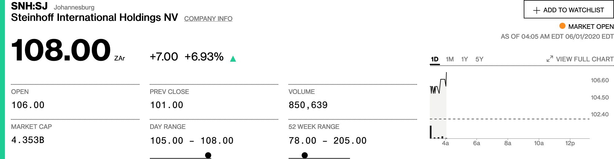 Steinhoff International Holdings N.V. 1181903