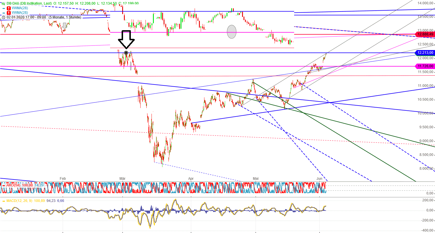 Gold und weitere interessante Anlagemöglichkeiten. 1182292