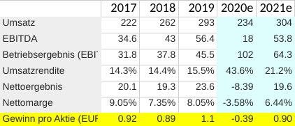 Ferratum OYJ Aktie 1183392